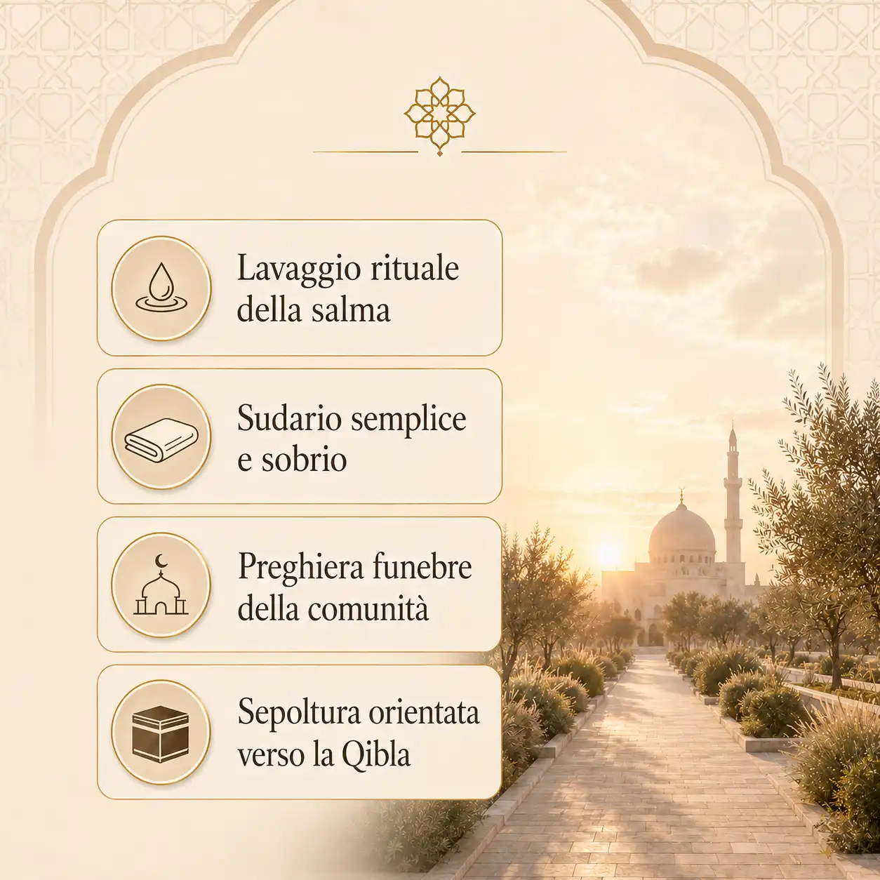 come-si-svolge-funerale-musulmano Infografica sul funerale musulmano con quattro fasi principali: lavaggio rituale della salma, sudario semplice e sobrio, preghiera funebre della comunità e sepoltura orientata verso la Qibla. Sullo sfondo, un viale conduce a una moschea illuminata dalla luce del tramonto.